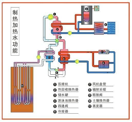 高校安裝地源熱泵可以節(jié)省成本嗎？