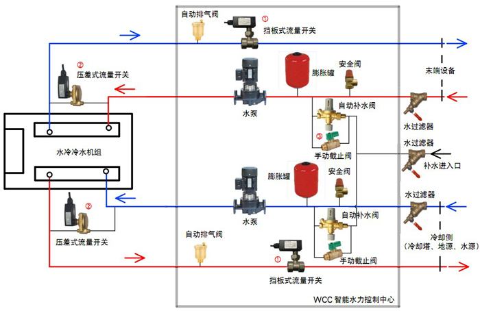 高校安裝地源熱泵可以節(jié)省成本嗎？