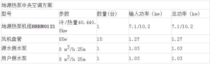 別墅地源熱泵中央空調(diào)設(shè)計(jì)方案