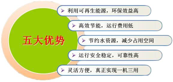 別墅裝修暖通系統(tǒng)怎么選擇？